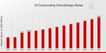 US_Compounding_Chemotherapy_Market_Overview.png