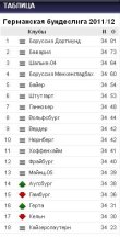 german bundesliga tablica.JPG german bundesliga tablica.JPG