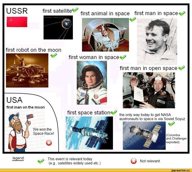 -космонавтики-ссср-США-гагарин-135939.jpeg